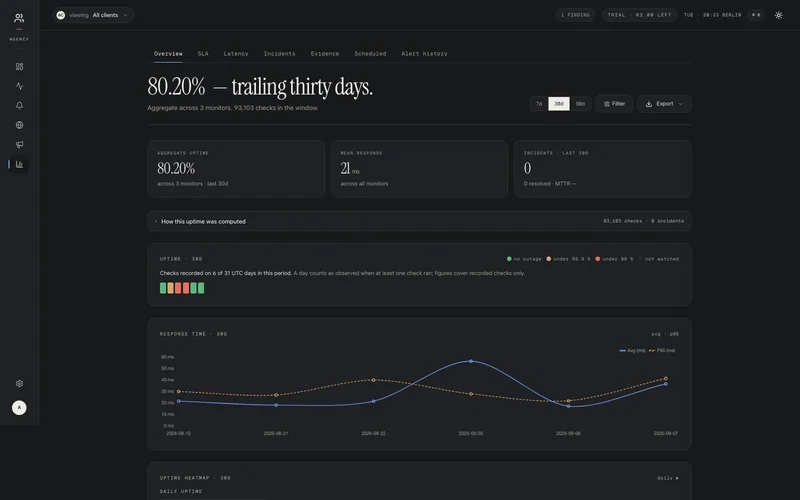 An up4 report with uptime and response-time charts from recorded history.