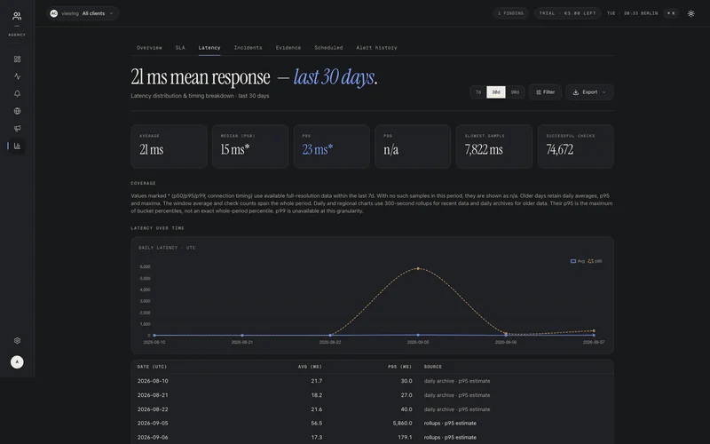 An up4 response-time report with charts from recorded checks.